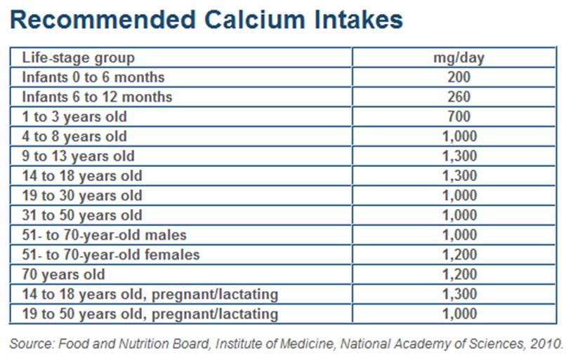 14 Month Baby Diet Chart